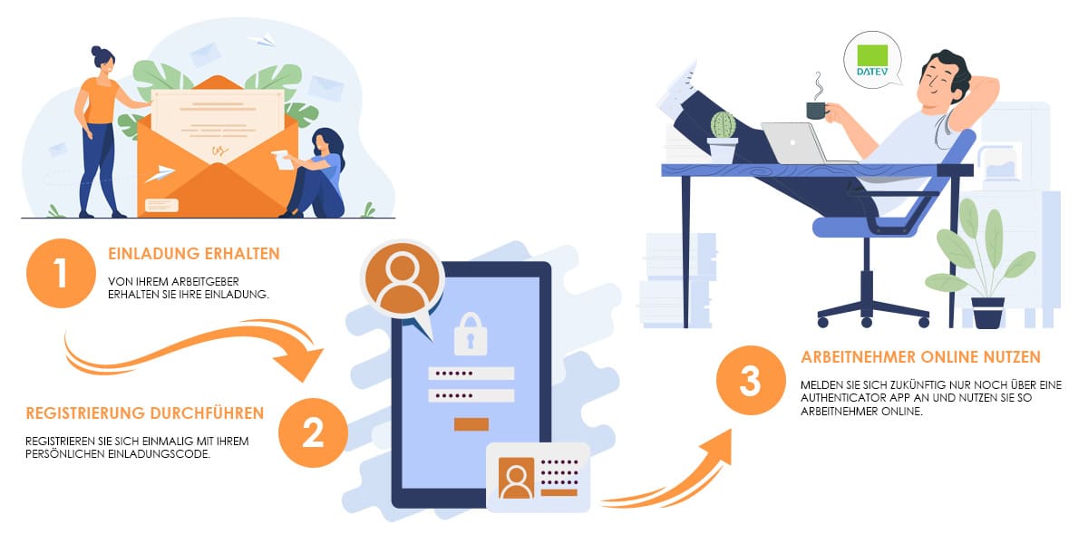 Schlecht Partner Deutsche Lohnsteuer Lohnbuchhaltung